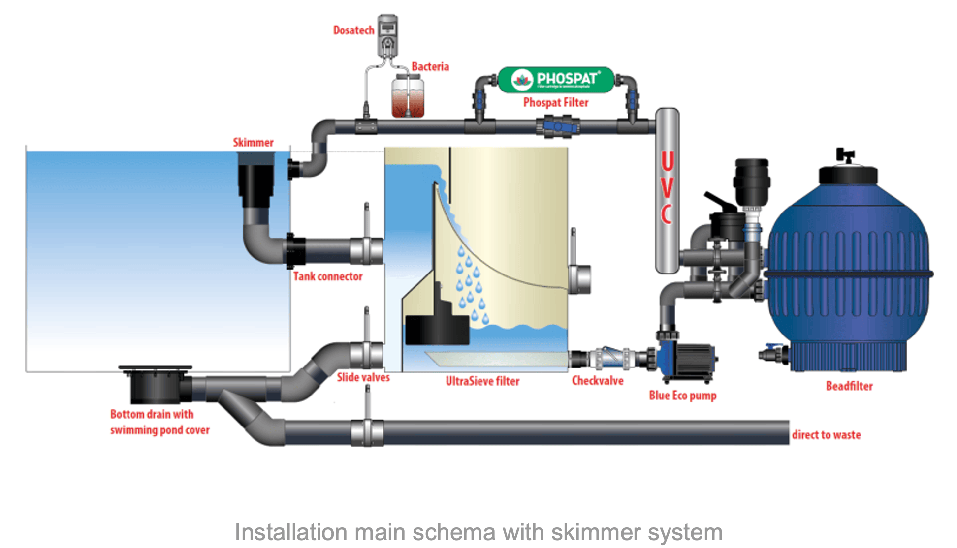 Pond filtration systems for natural pools - Fluidra