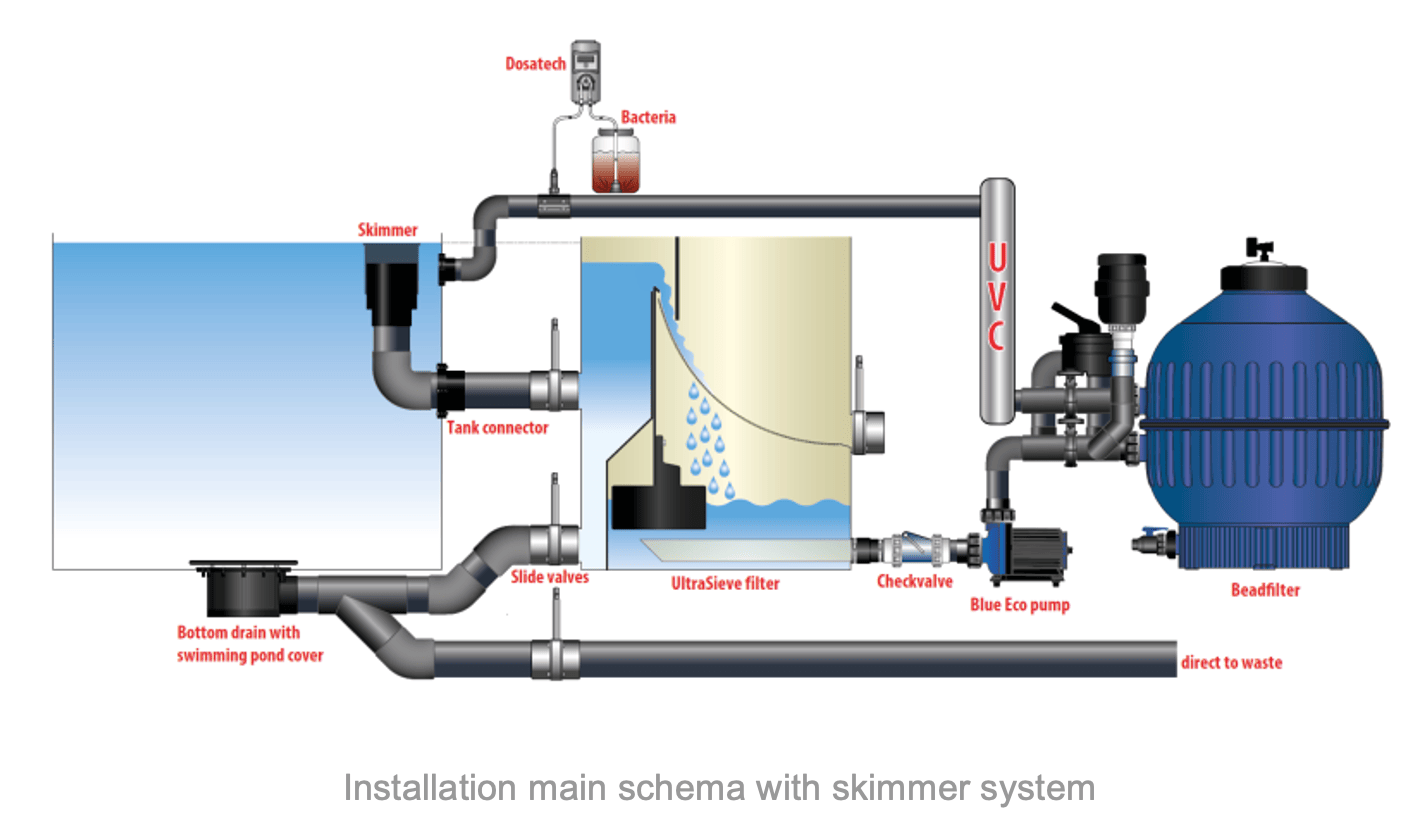 Pond filtration systems for natural pools - Fluidra