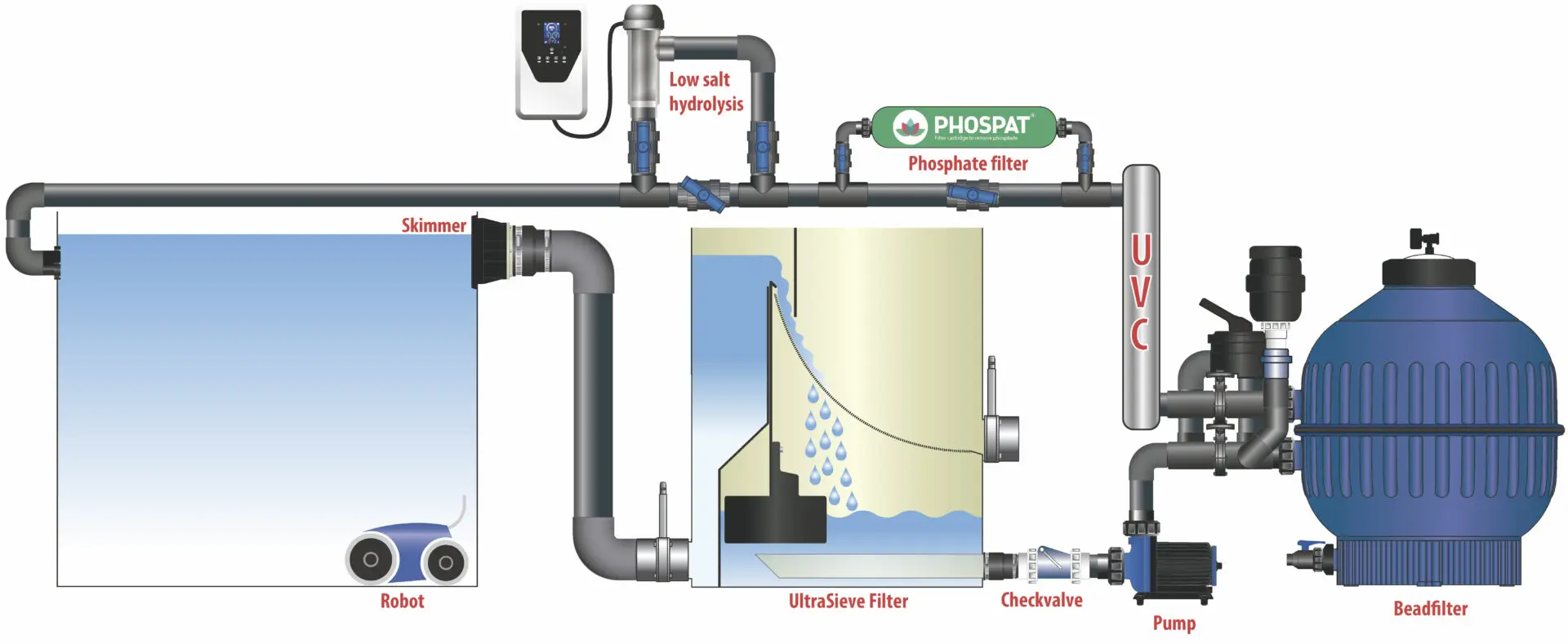 Pond filtration systems for natural pools - Fluidra